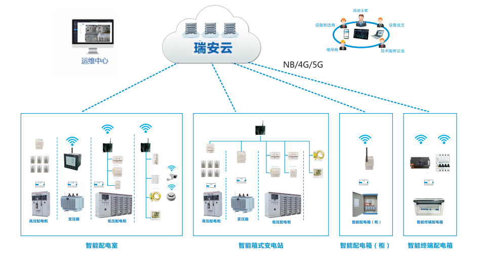 智慧电力综合监控及电力运维解决方案